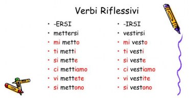 Bài 7: I verbi riflessivi: Động từ phản thân