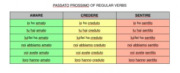 Il passato prossimo